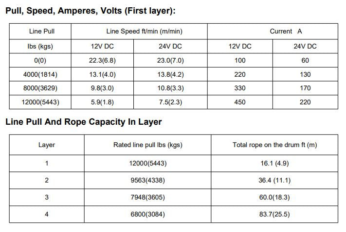 RUNVA WINCH  -  Synthetic Rope  12000lbs (5 443Kg) 12V