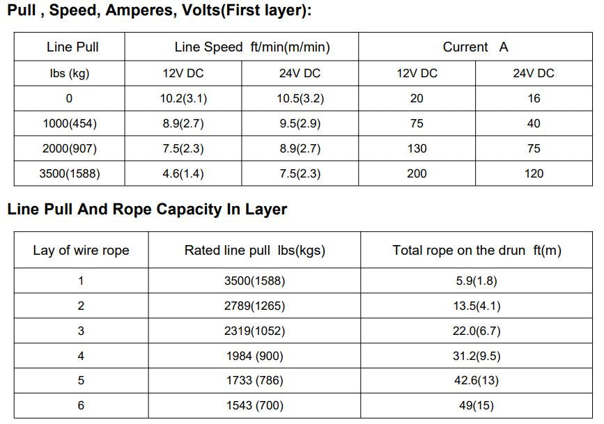 RUNVA WINCH  -  Steel Cable  3500lbs (1 588Kg) 12V