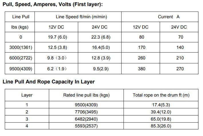 RUNVA WINCH  -  Synthetic Rope  9500lbs (4 309Kg) 12V