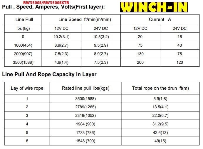 RUNVA WINCH  -  Steel Cable  3500lbs (1 588kg) 24V