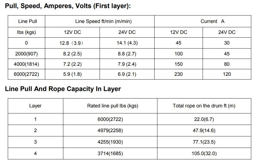 RUNVA WINCH  -  Steel Cable  6000lbs (2 722Kg) 12V