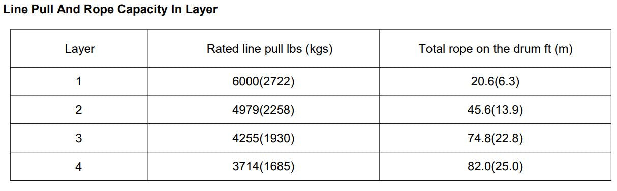 RUNVA WINCH  -  Synthetic Rope  6000lbs (2 722Kg) 12V